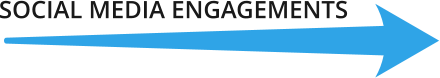 SOCIAL MEDIA ENGAGEMENTS